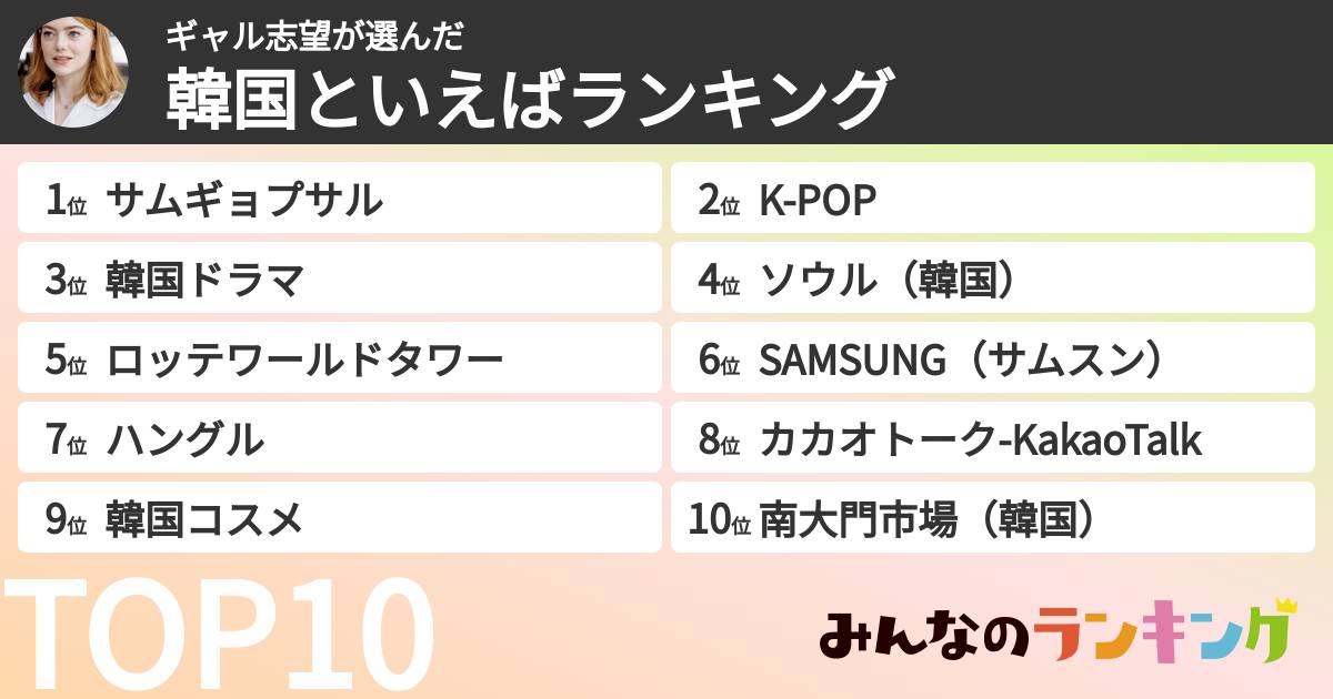 ギャル志望さんの「韓国といえばランキング」
