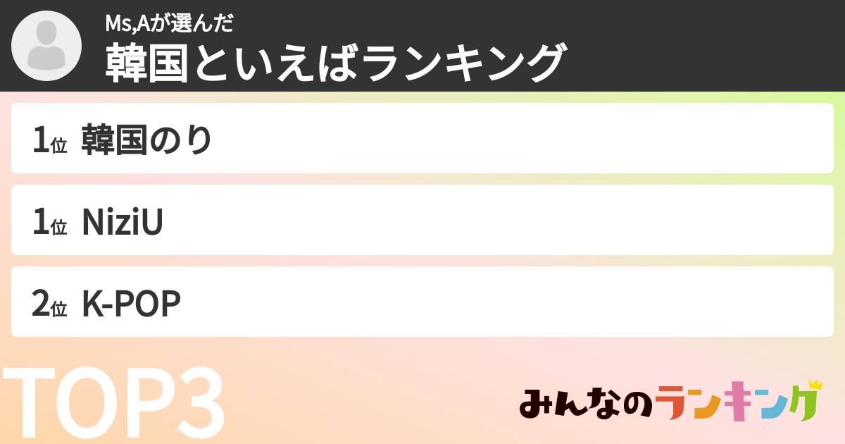 Ms,Aさんの「韓国といえばランキング」