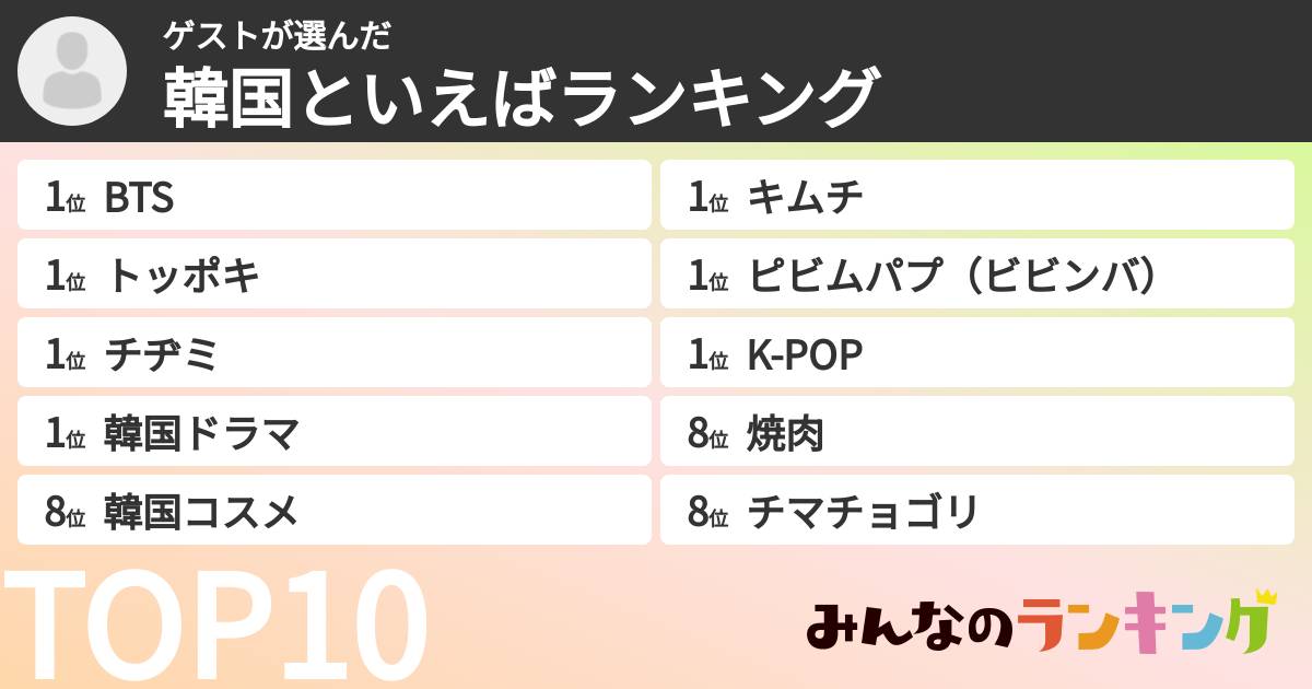 ゲストさんの「韓国といえばランキング」