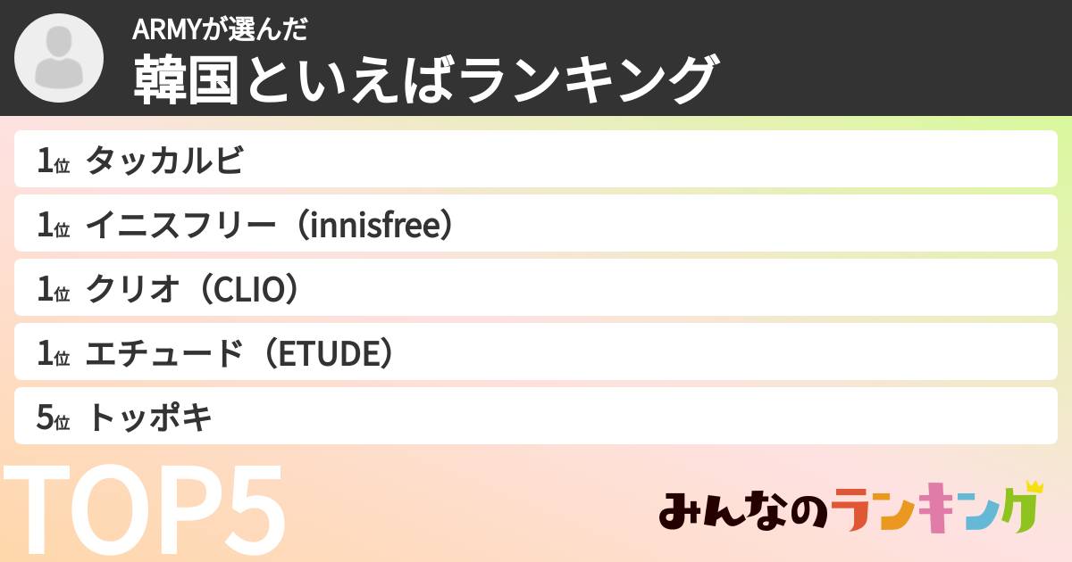 ARMYさんの「韓国といえばランキング」