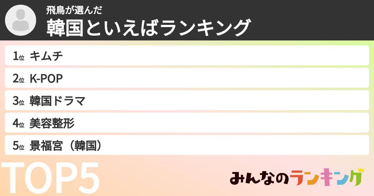 飛鳥さんの「韓国といえばランキング」