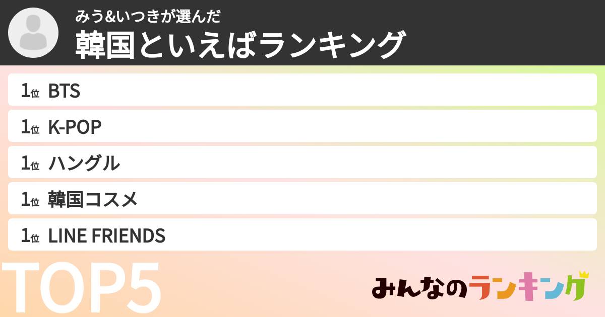 みう&いつきさんの「韓国といえばランキング」