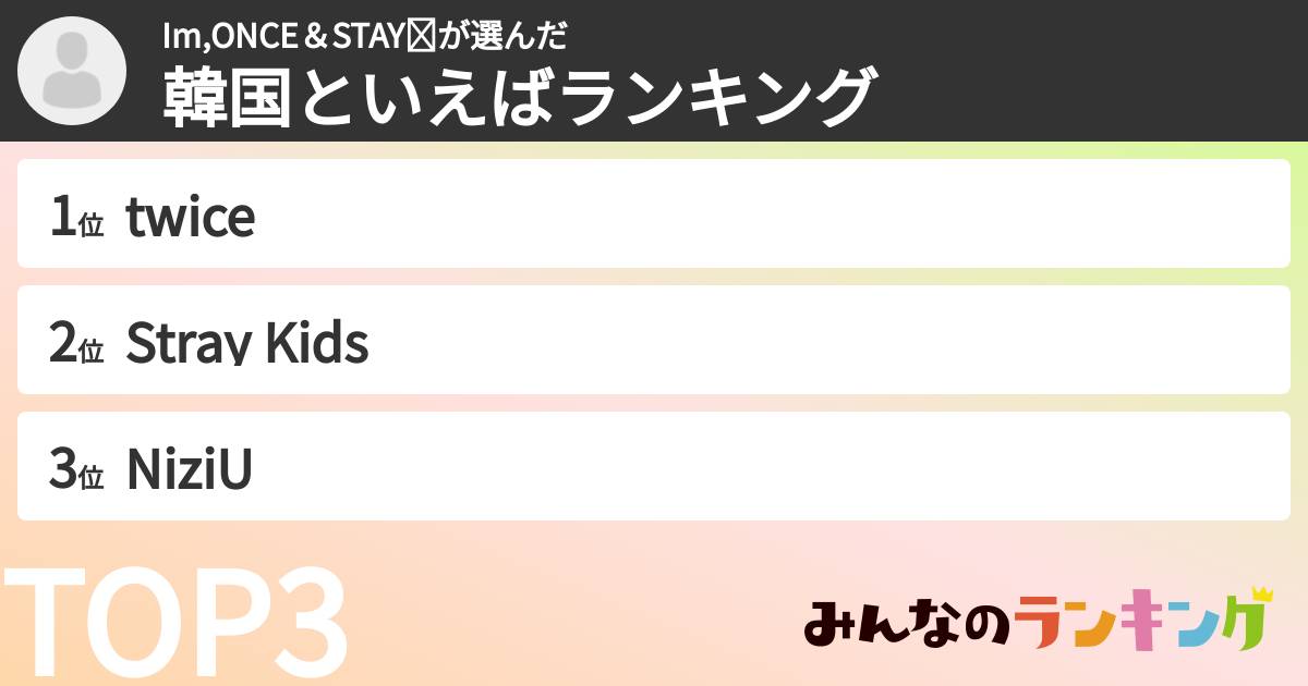 Im,ONCE＆STAY❤さんの「韓国といえばランキング」