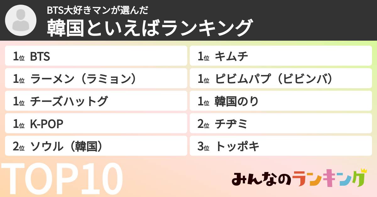 BTS大好きマンさんの「韓国といえばランキング」