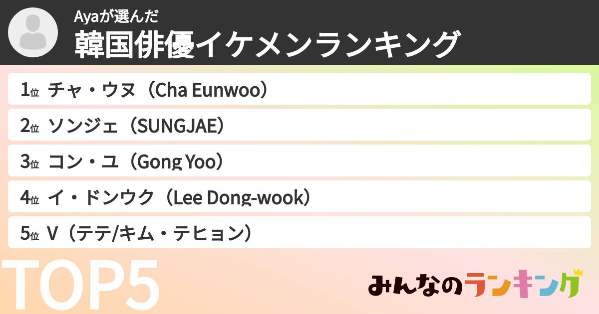 Ayaさんの「韓国俳優イケメンランキング」