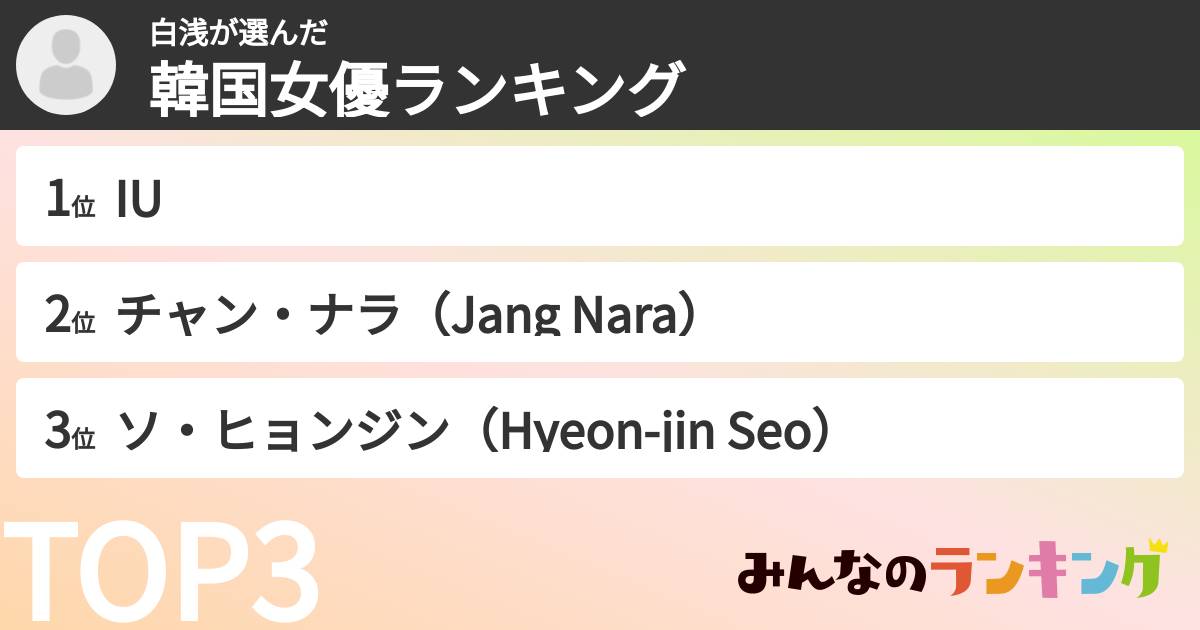 白浅さんの「韓国女優ランキング」