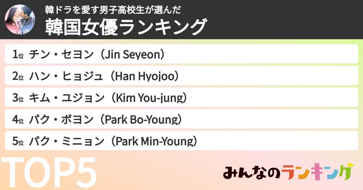 韓ドラを愛す男子高校生さんの「韓国女優ランキング」