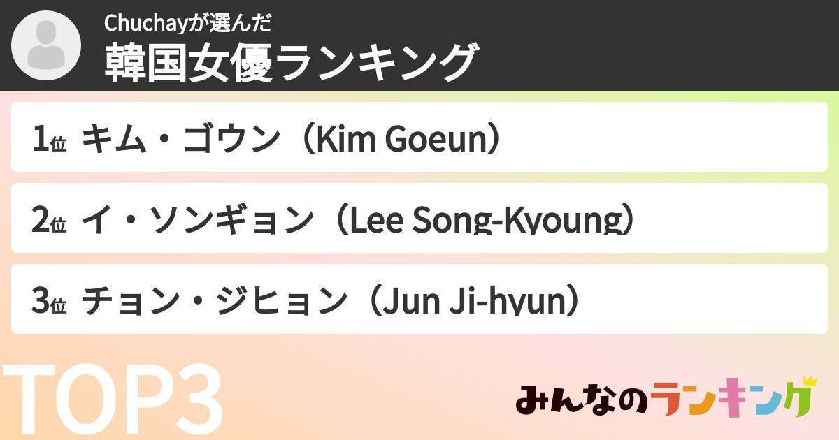 Chuchayさんの「韓国女優ランキング」