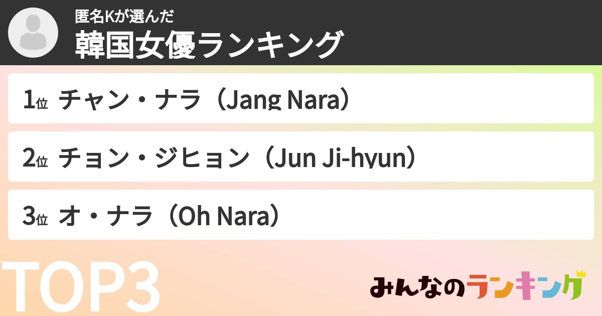 匿名Kさんの「韓国女優ランキング」