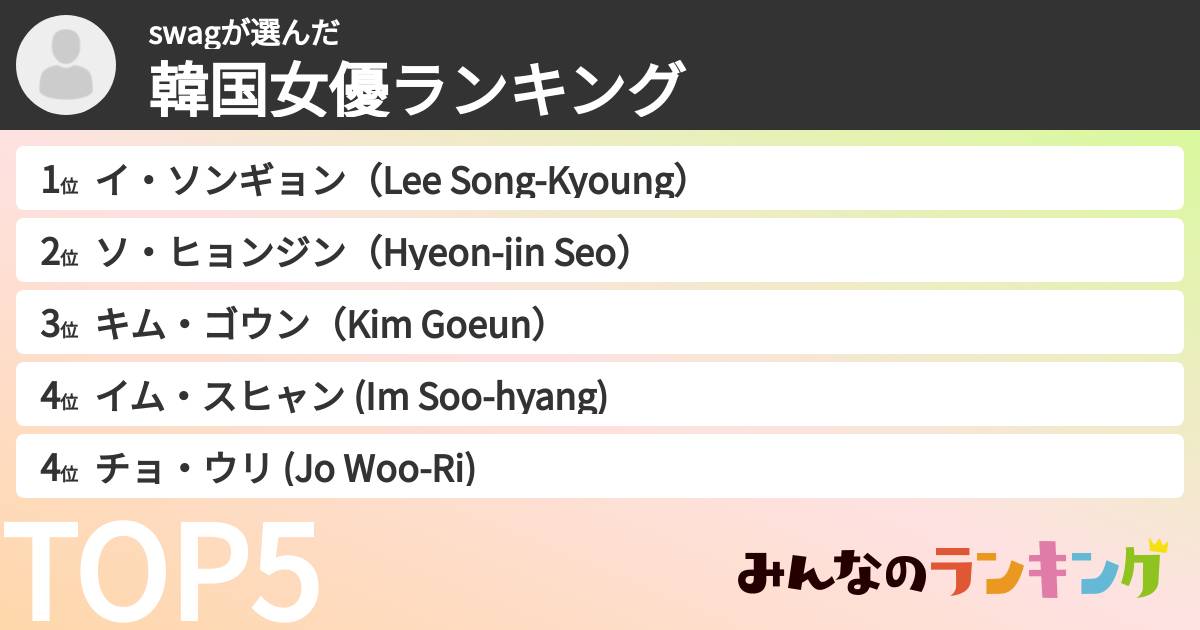 swagさんの「韓国女優ランキング」