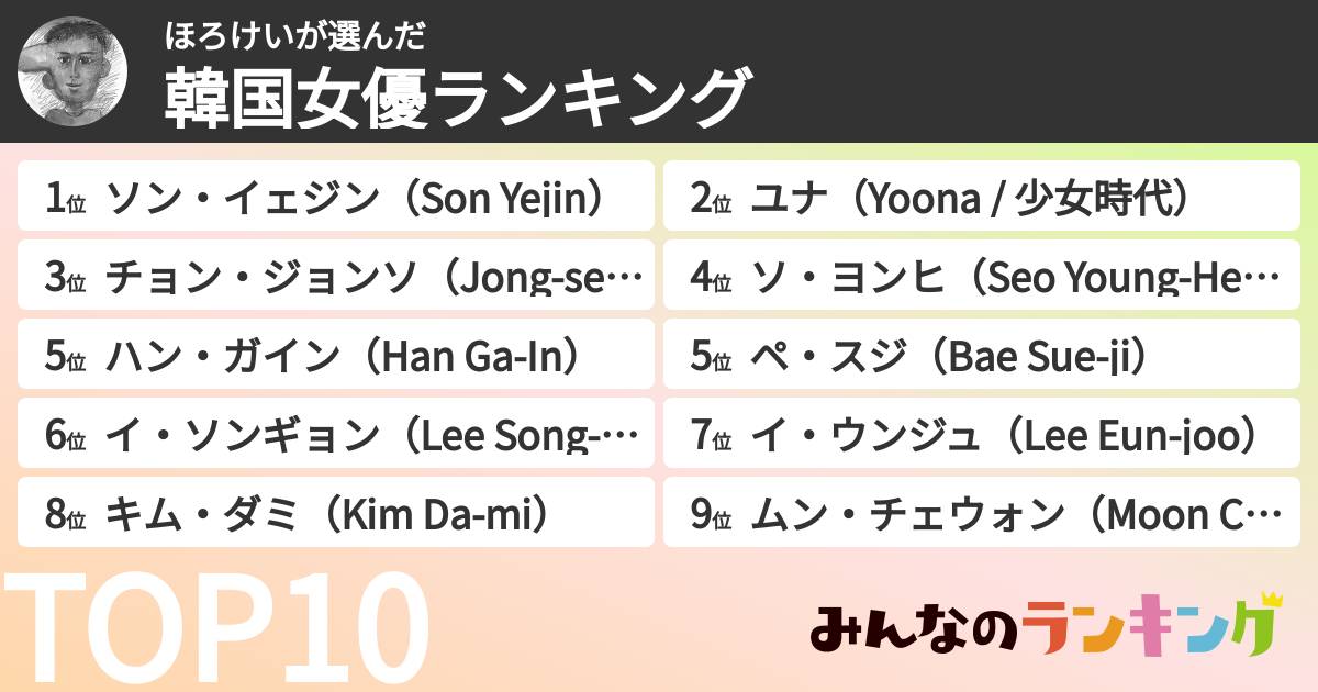 ほろけいさんの「韓国女優ランキング」