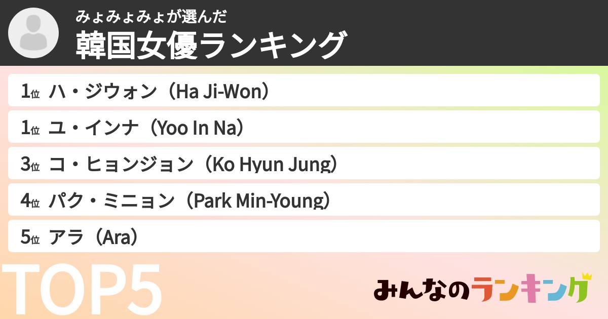 みょみょみょさんの「韓国女優ランキング」