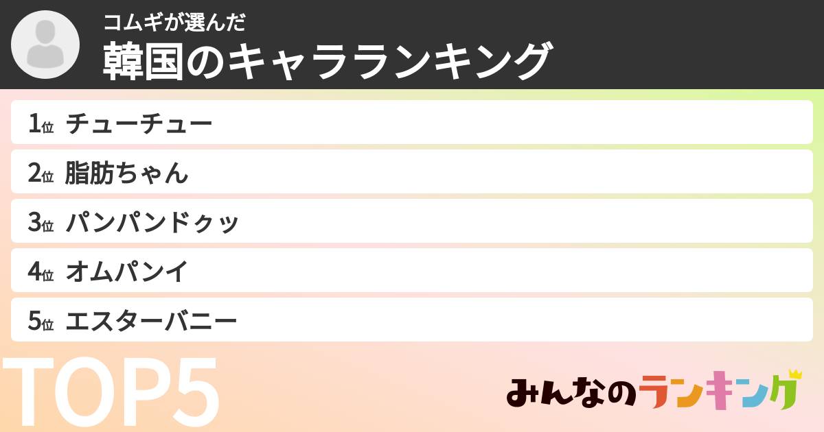 コムギさんの「韓国のキャラランキング」
