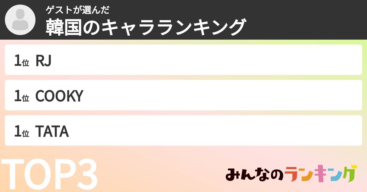 ゲストさんの「韓国のキャラランキング」
