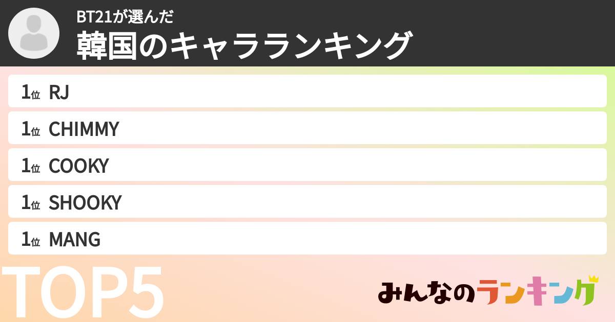 BT21さんの「韓国のキャラランキング」