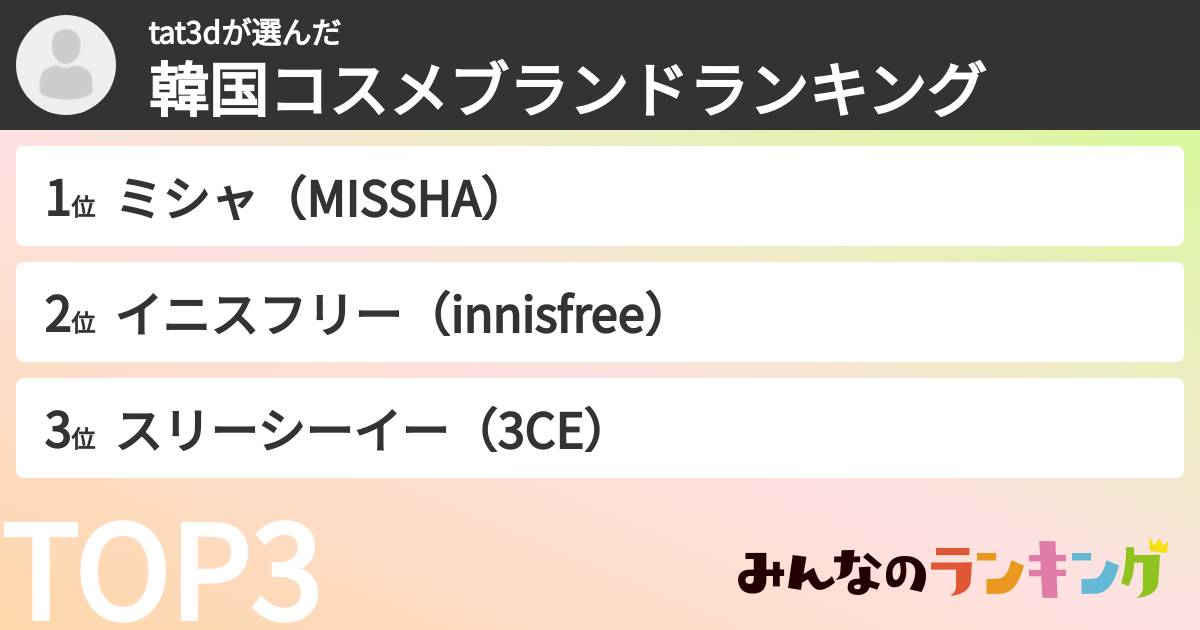 tat3dさんの「韓国コスメブランドランキング」