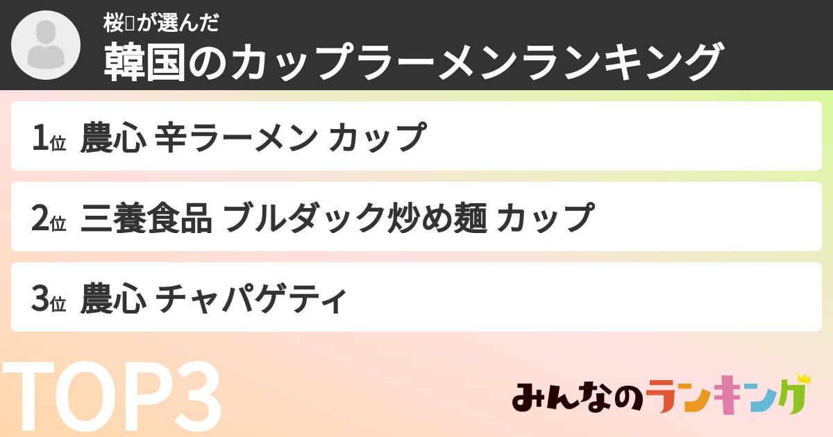 桜🌸さんの「韓国のカップラーメンランキング」