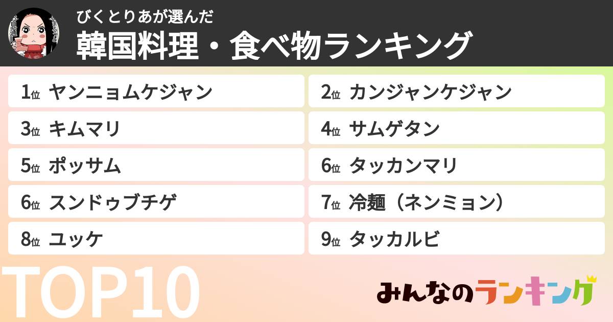 びくとりあさんの「韓国料理・食べ物ランキング」
