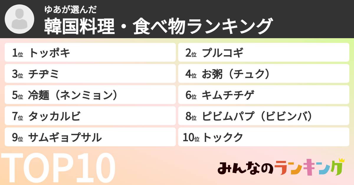ゆあさんの「韓国料理・食べ物ランキング」