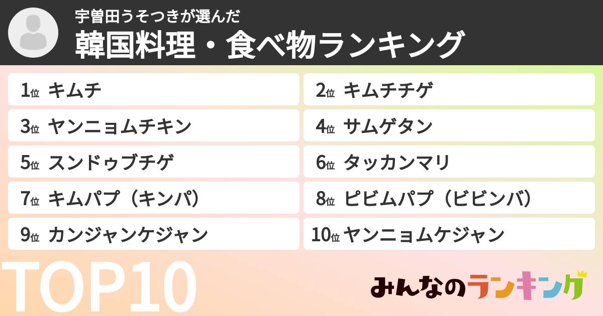 宇曽田うそつきさんの「韓国料理・食べ物ランキング」