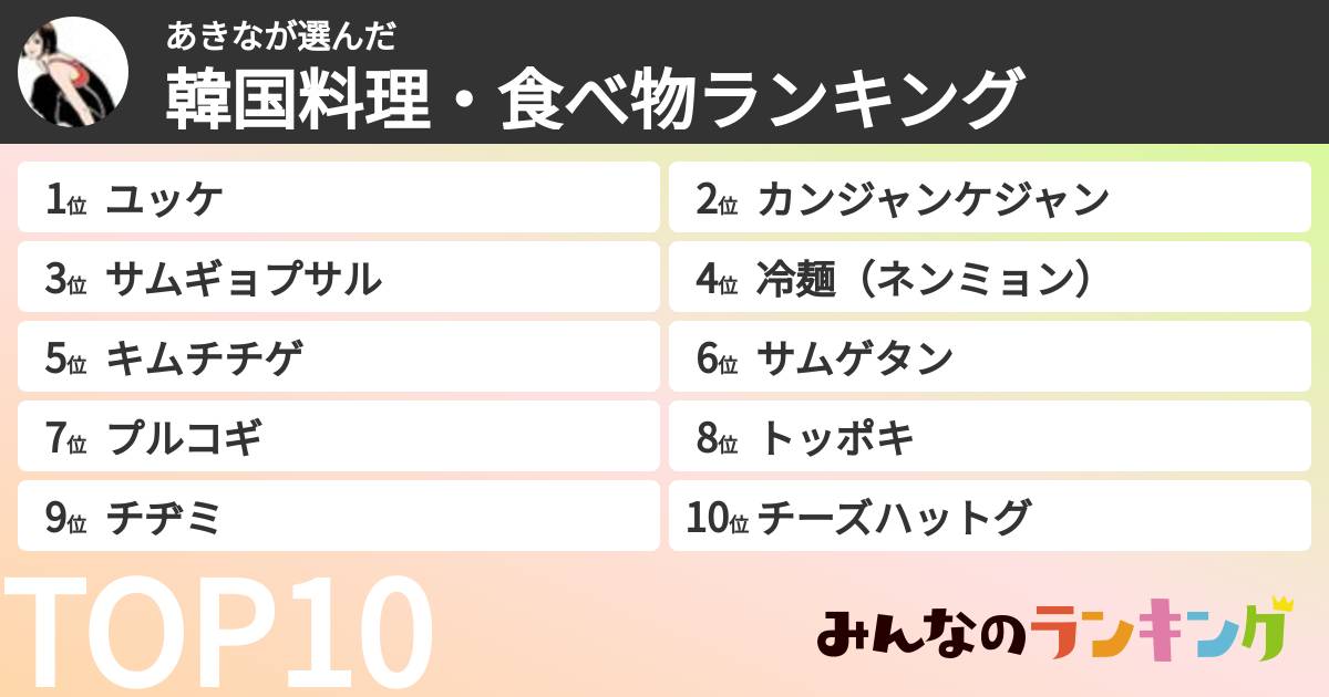 あきなさんの「韓国料理・食べ物ランキング」