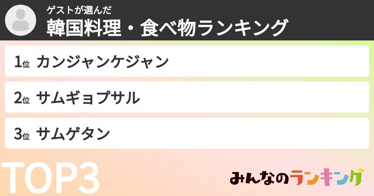 ゲストさんの「韓国料理・食べ物ランキング」