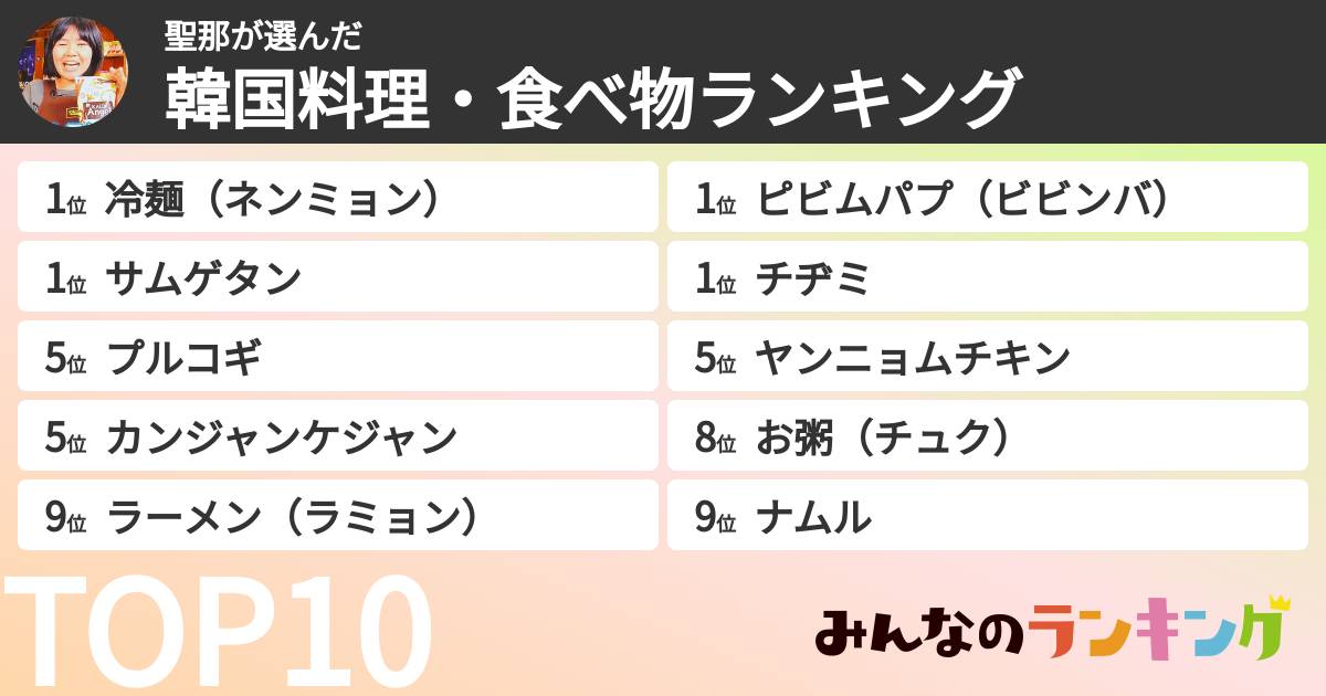 聖那さんの「韓国料理・食べ物ランキング」