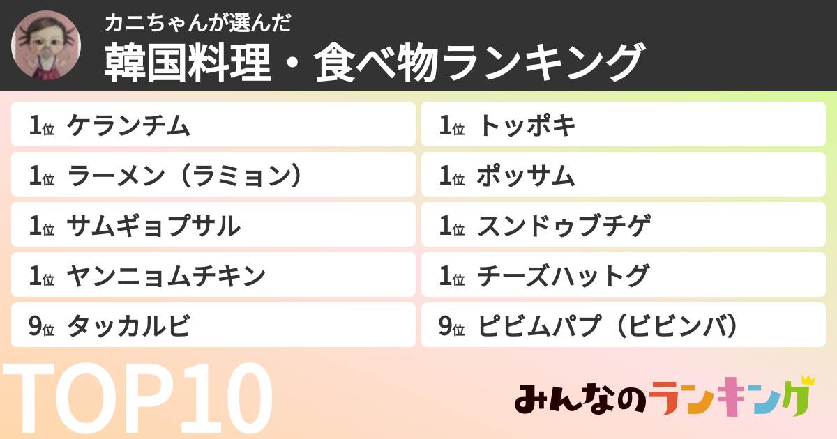 カニちゃんさんの「韓国料理・食べ物ランキング」