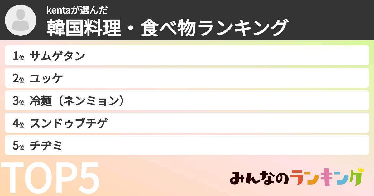 kentaさんの「韓国料理・食べ物ランキング」