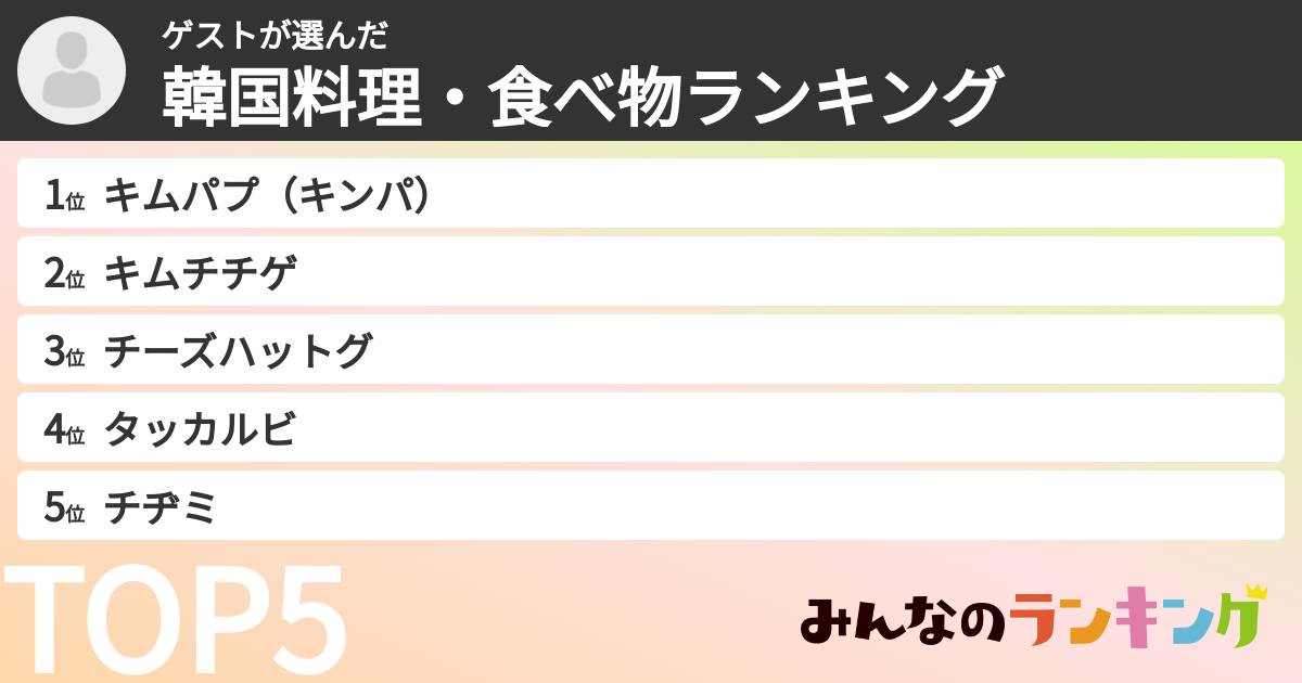 ゲストさんの「韓国料理・食べ物ランキング」