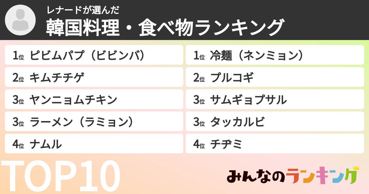 レナードさんの「韓国料理・食べ物ランキング」