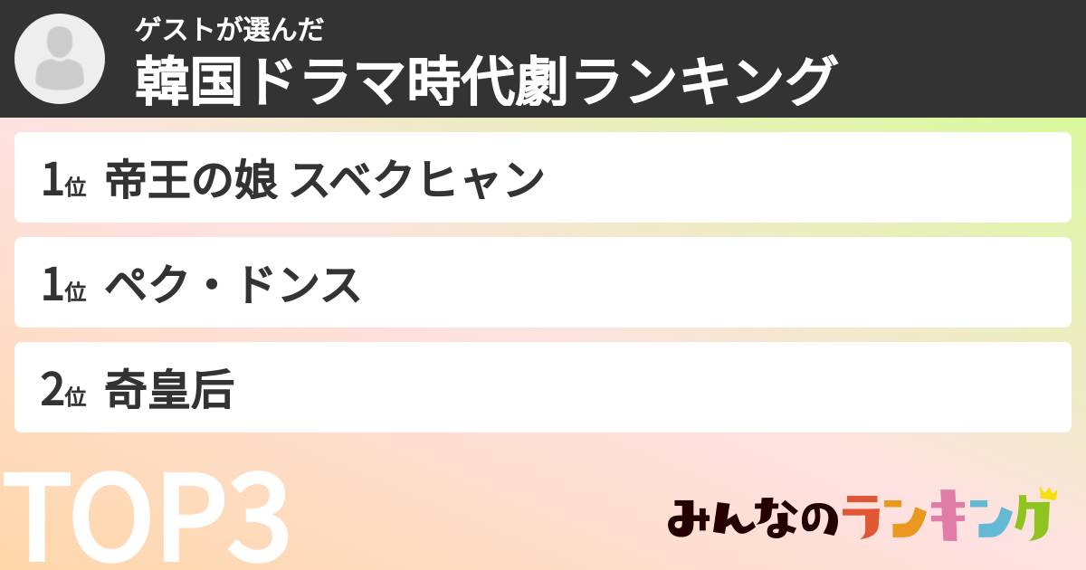 ゲストさんの「韓国ドラマ時代劇ランキング」