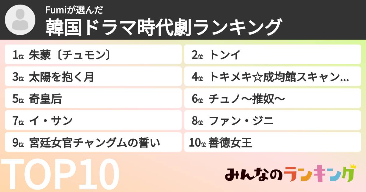 Fumiさんの「韓国ドラマ時代劇ランキング」