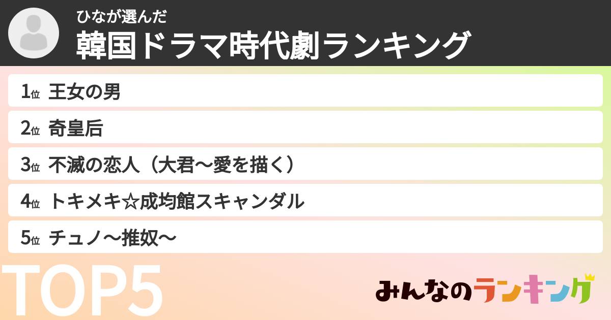 ひなさんの「韓国ドラマ時代劇ランキング」