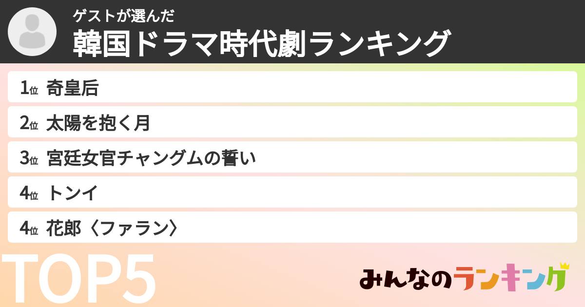 ゲストさんの「韓国ドラマ時代劇ランキング」