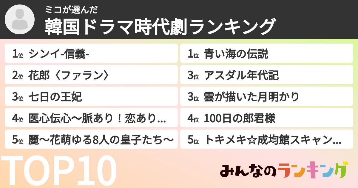 ミコさんの「韓国ドラマ時代劇ランキング」