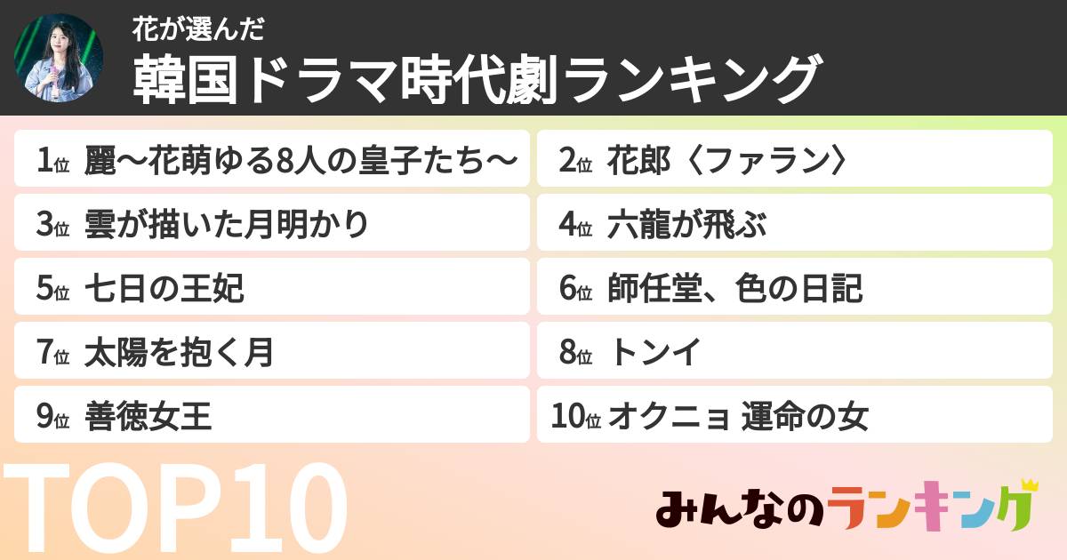 花さんの「韓国ドラマ時代劇ランキング」