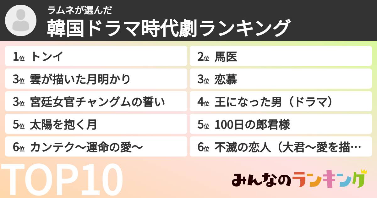 ラムネさんの「韓国ドラマ時代劇ランキング」
