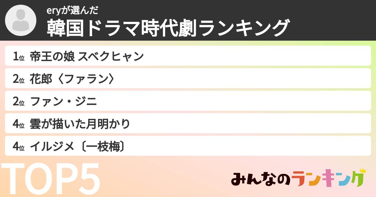 eryさんの「韓国ドラマ時代劇ランキング」