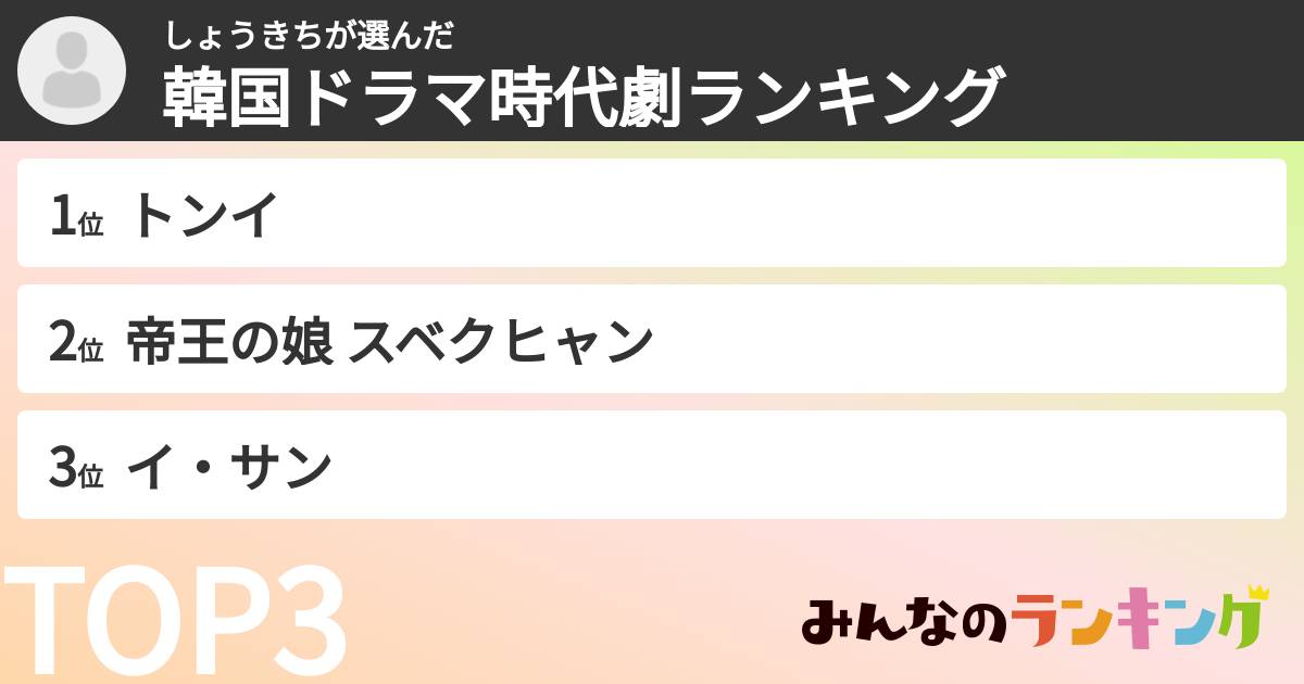 しょうきちさんの「韓国ドラマ時代劇ランキング」