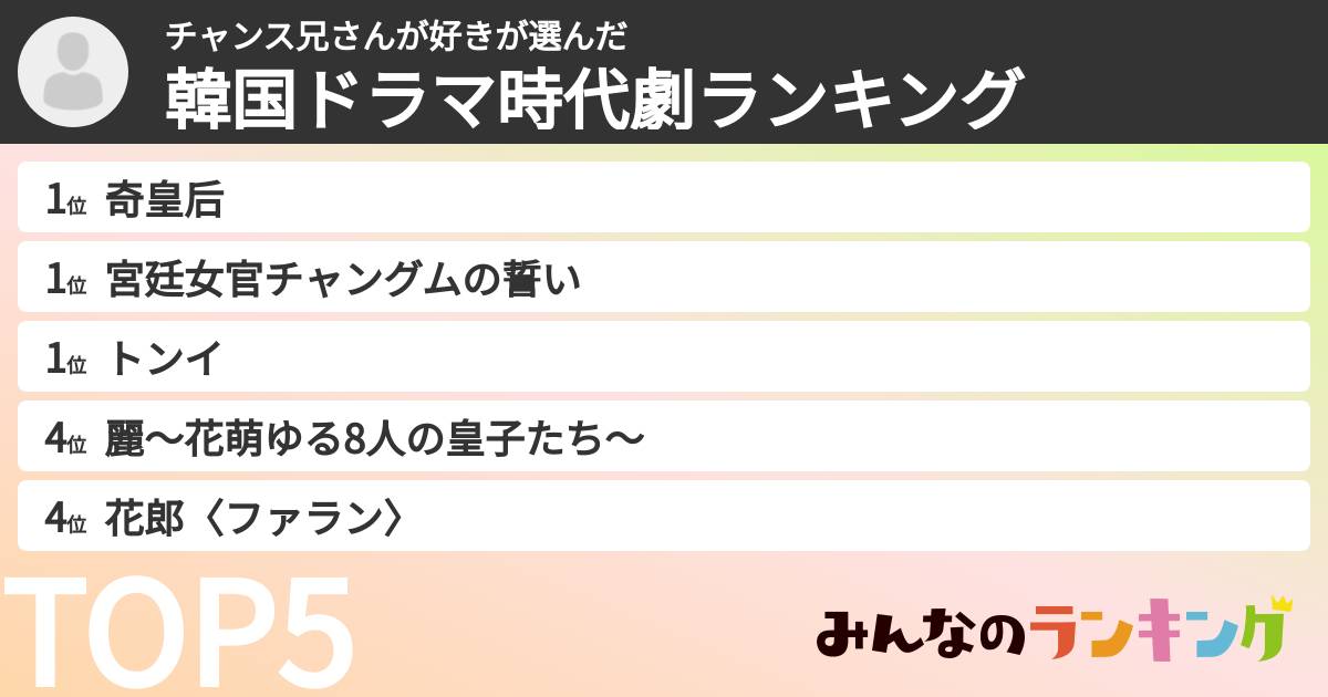 チャンス兄さんが好きさんの「韓国ドラマ時代劇ランキング」