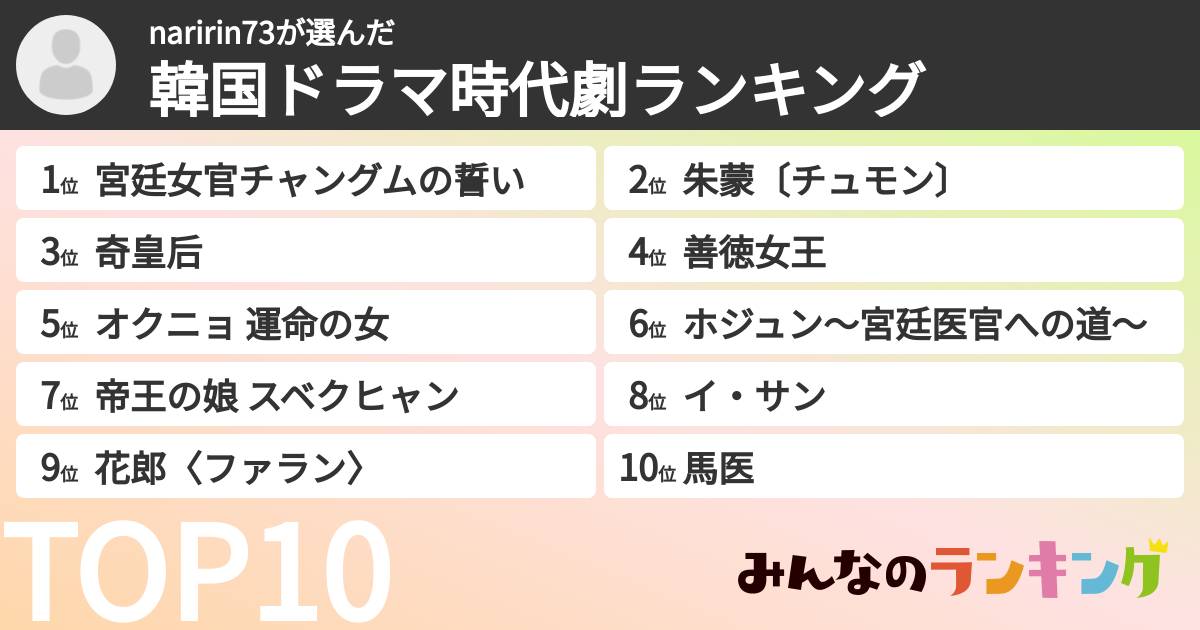 naririn73さんの「韓国ドラマ時代劇ランキング」