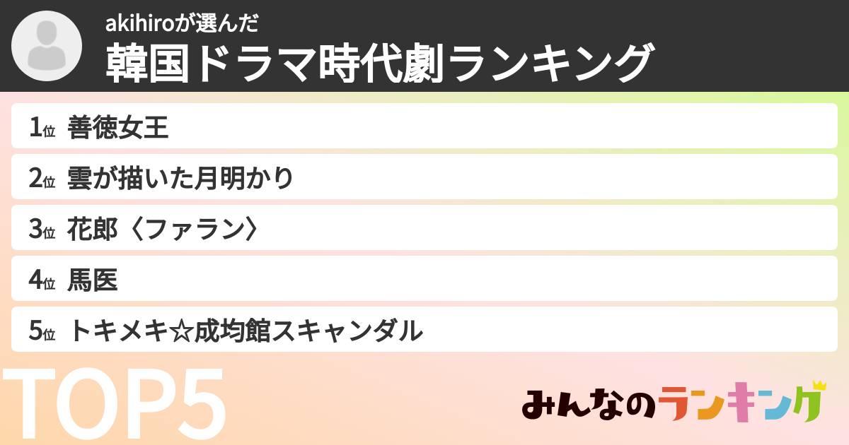 akihiroさんの「韓国ドラマ時代劇ランキング」