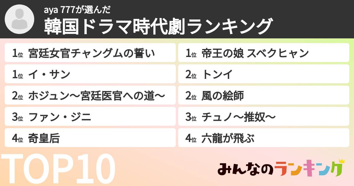 aya 777さんの「韓国ドラマ時代劇ランキング」