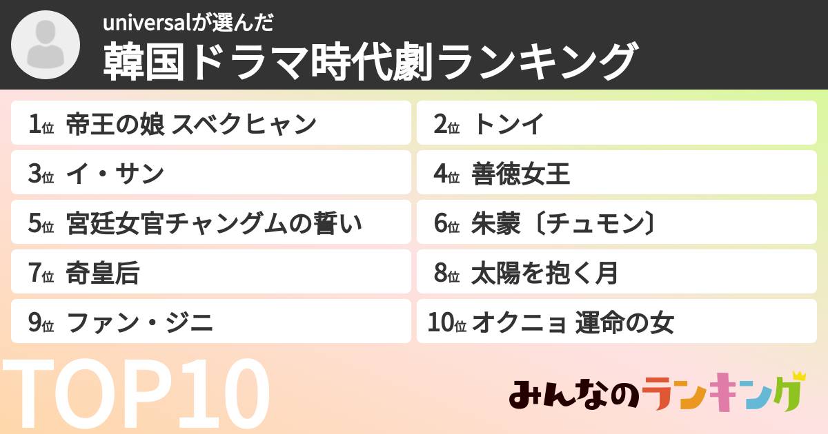 universalさんの「韓国ドラマ時代劇ランキング」