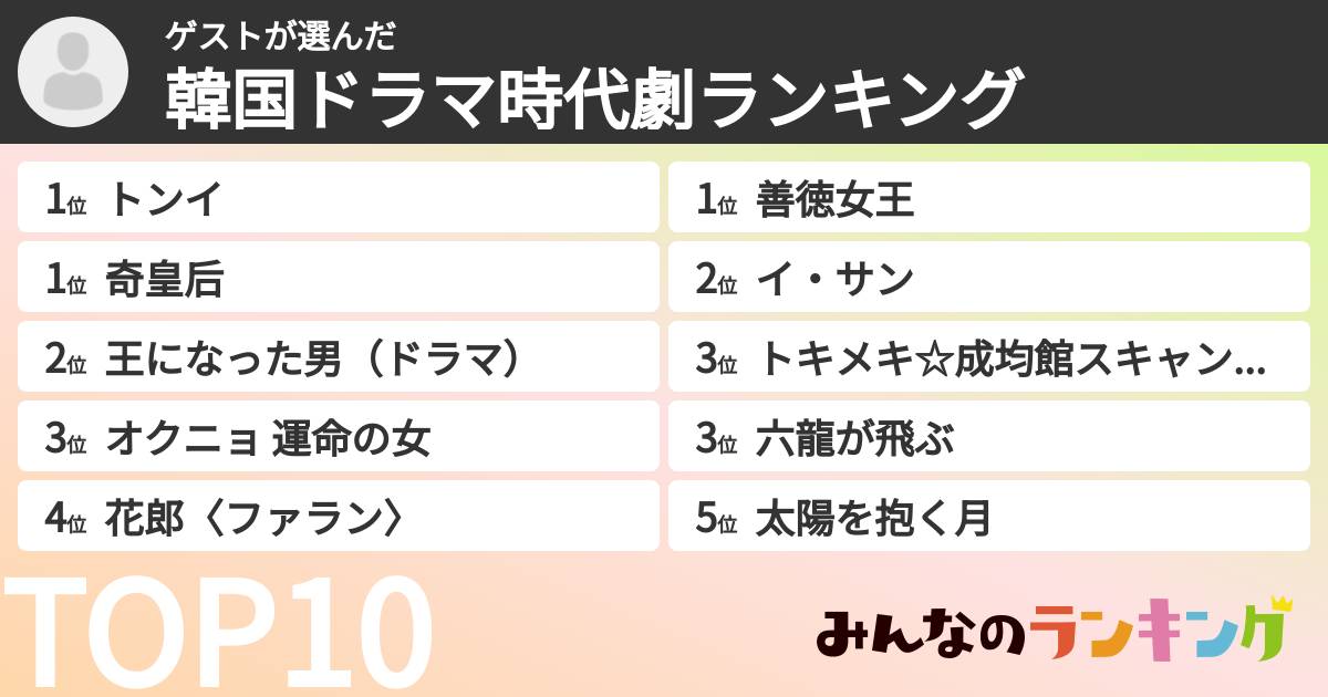 ゲストさんの「韓国ドラマ時代劇ランキング」