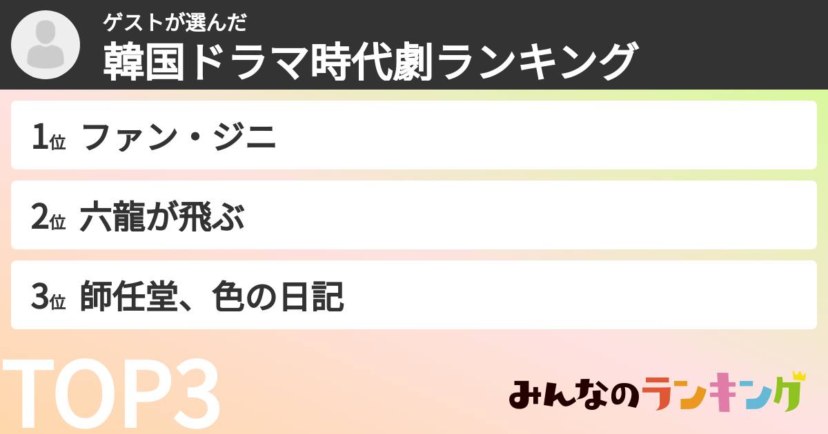 ゲストさんの「韓国ドラマ時代劇ランキング」