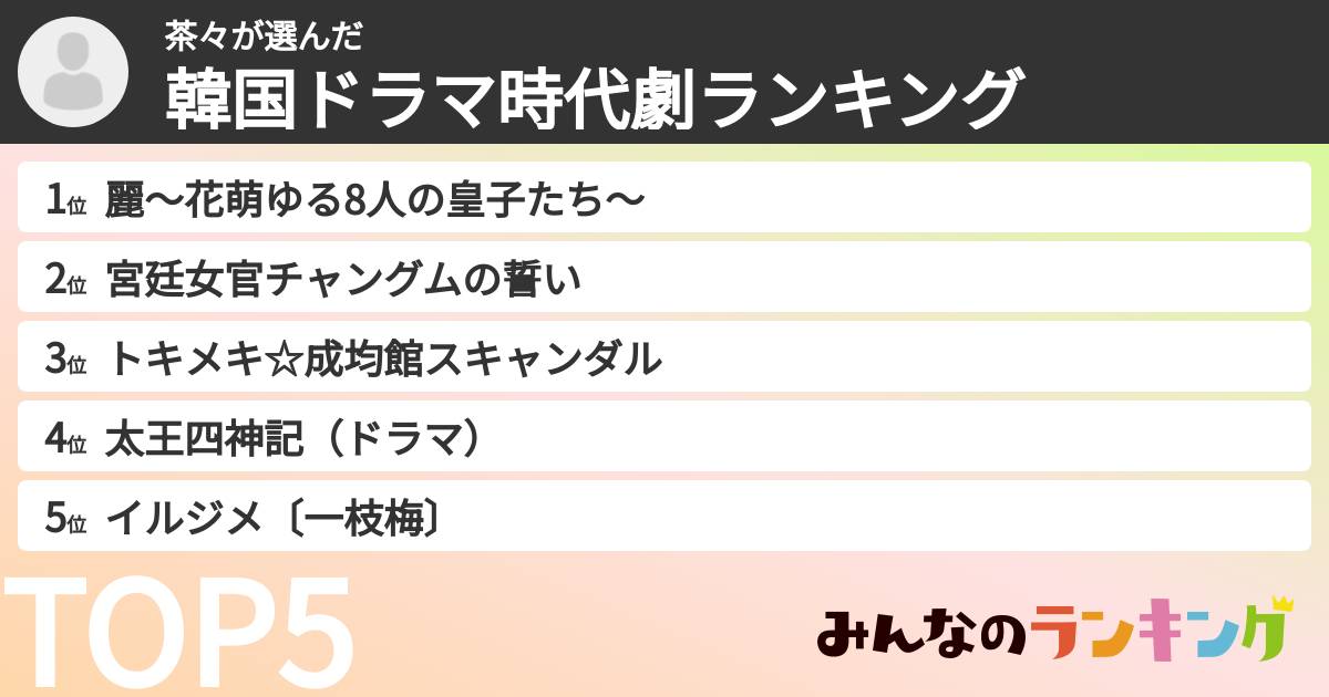 茶々さんの「韓国ドラマ時代劇ランキング」