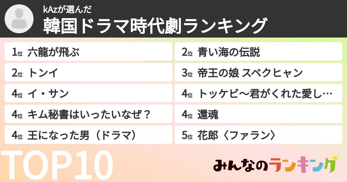 kAzさんの「韓国ドラマ時代劇ランキング」