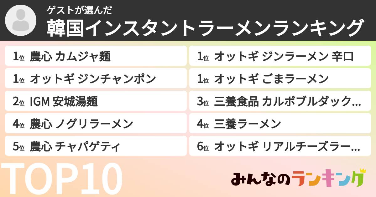 ゲストさんの「韓国インスタントラーメンランキング」
